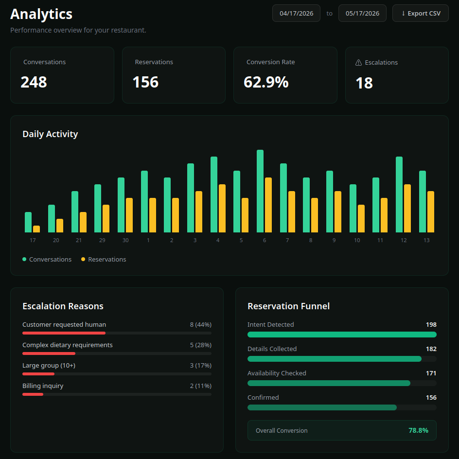 Analytics