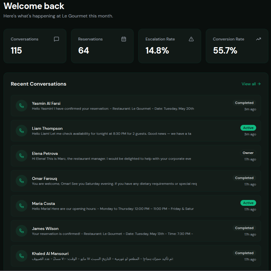 Dashboard Overview