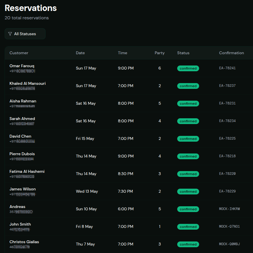 Reservations